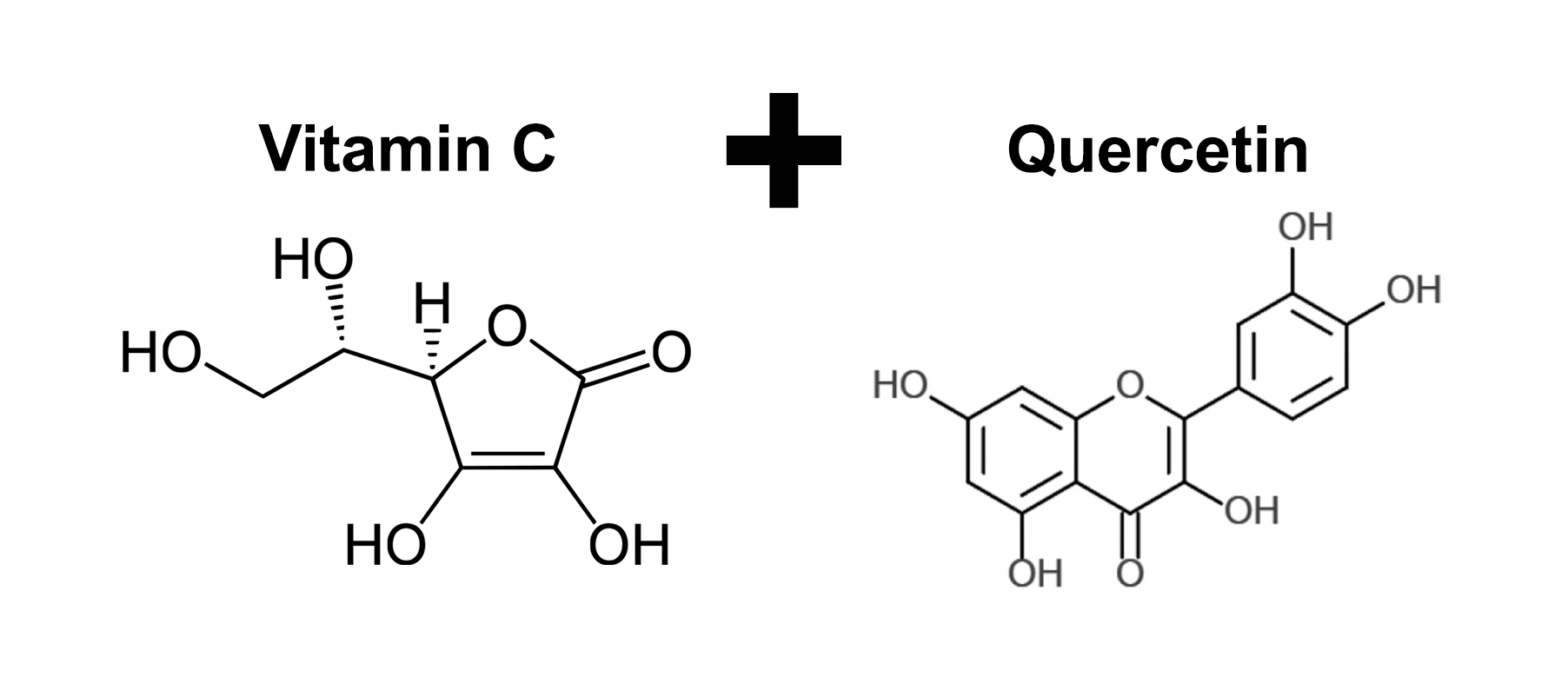 Quercetin and Vitamin C: An Experimental, Synergistic Therapy for the Prevention and Treatment of SARS-CoV-2 Related Disease (COVID-19)