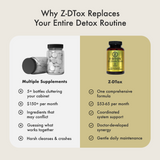 Comparison chart | Test group A