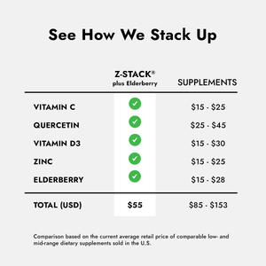 Z-Stack® Plus Elderberry Gummies