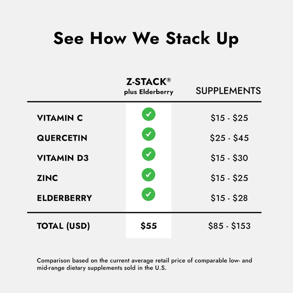 Z-Stack® Plus Elderberry Gummies