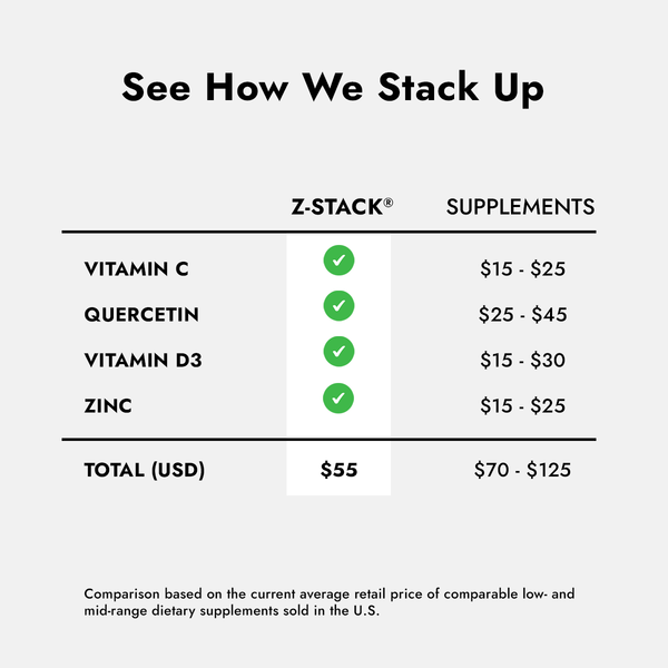 Z-Stack Comparison Chart